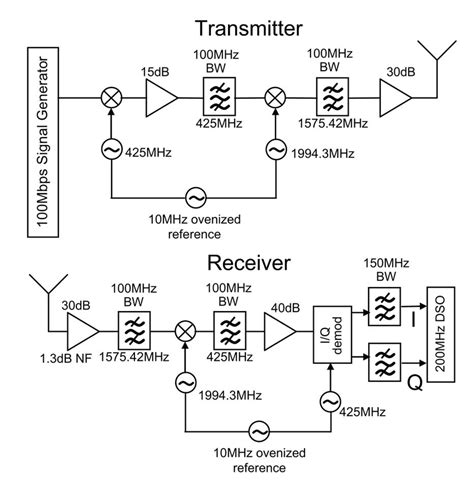Tower of Power (transmitter) explained.